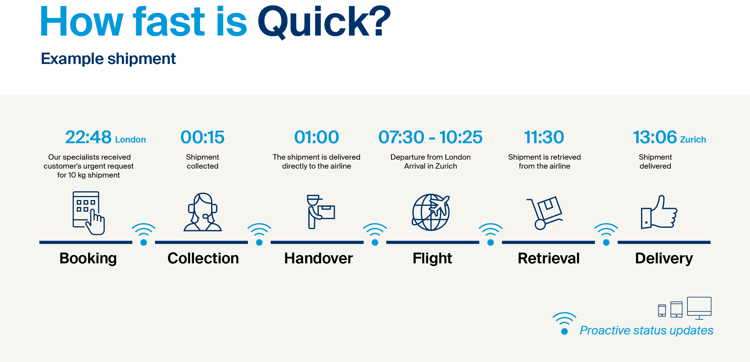 Time-Critical logistics - Unmatched speed and hyper care with Quick